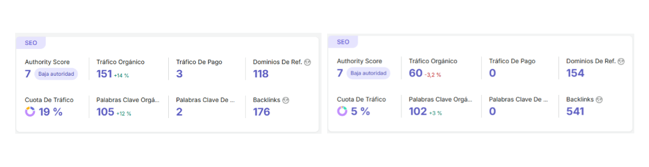 SEO para Abogados: porqué unos despachos van más rápido 2 SEO para Abogados: autoridad - Adela Ruiz