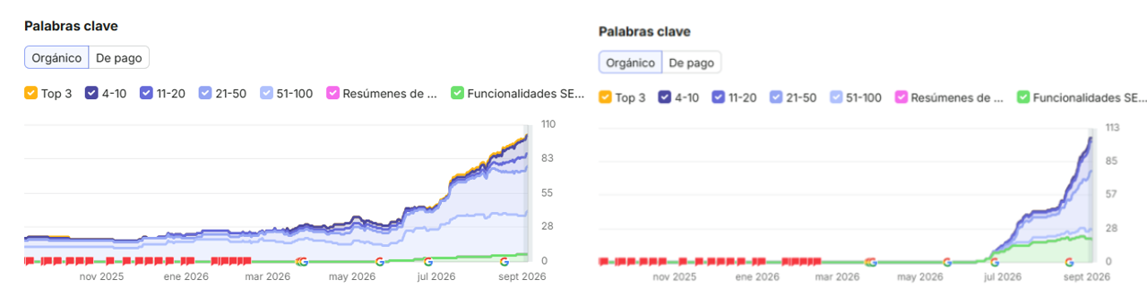 SEO para Abogados: porqué unos despachos van más rápido 1 SEO para Abogados: Por Qué Unos Despachos Van Más Rápido - Adela Ruiz