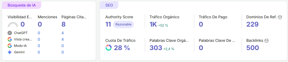 Posicionarte en la IA de Google: por qué no basta con hacerlo bien en el SEO 1 posicionarse en la ia de google - Adela Ruiz