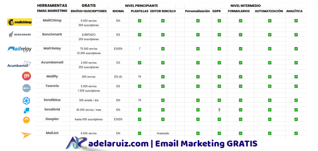 Email Marketing Gratis 2 Herramientas Email Marketing Gratis Nivel Medio